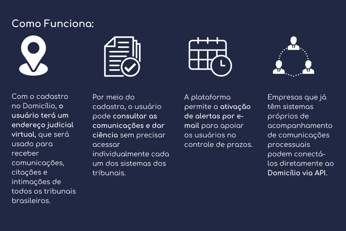 Passo a passo do DJE